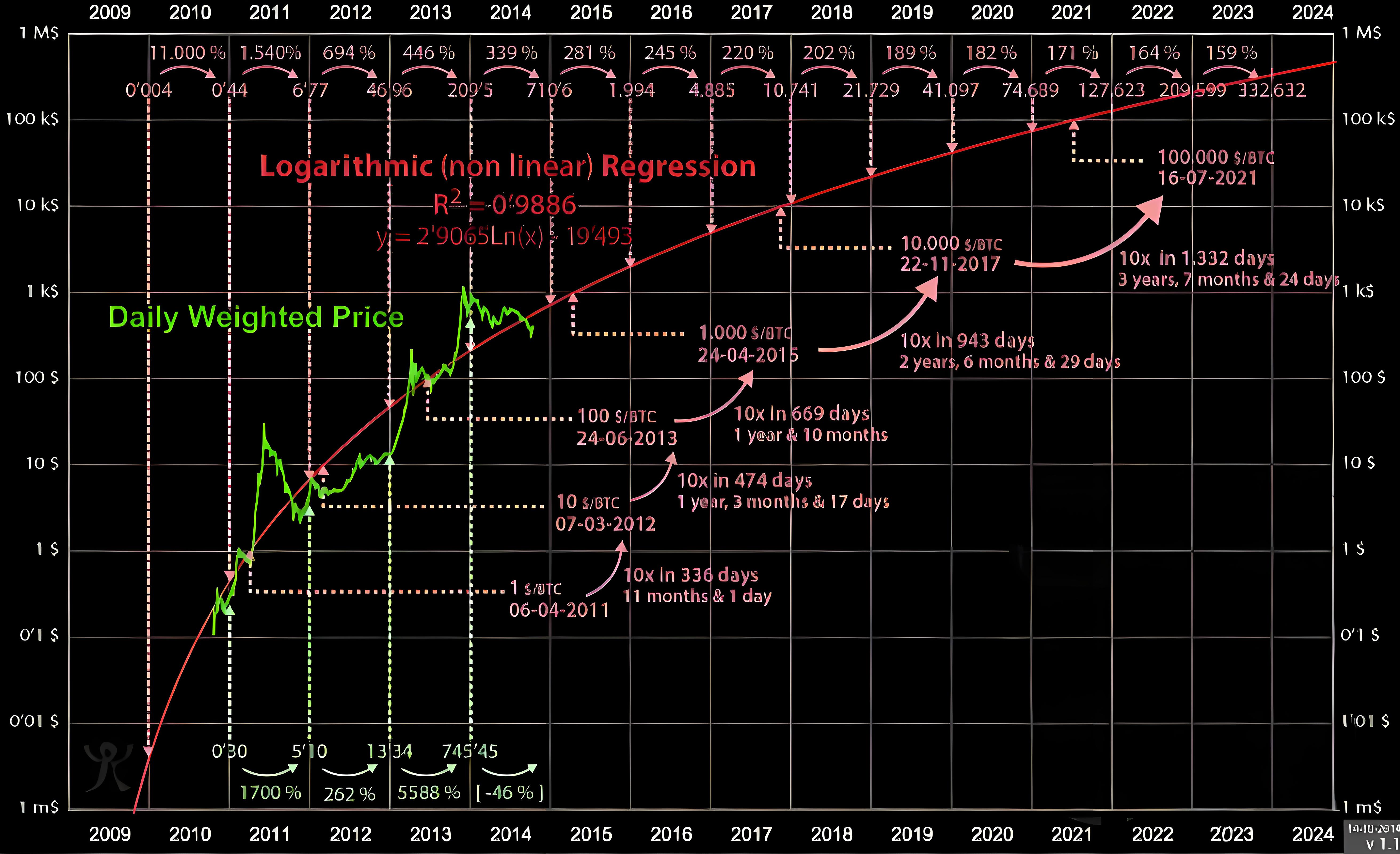 加密行業投資必須要了解哪10大指標？
