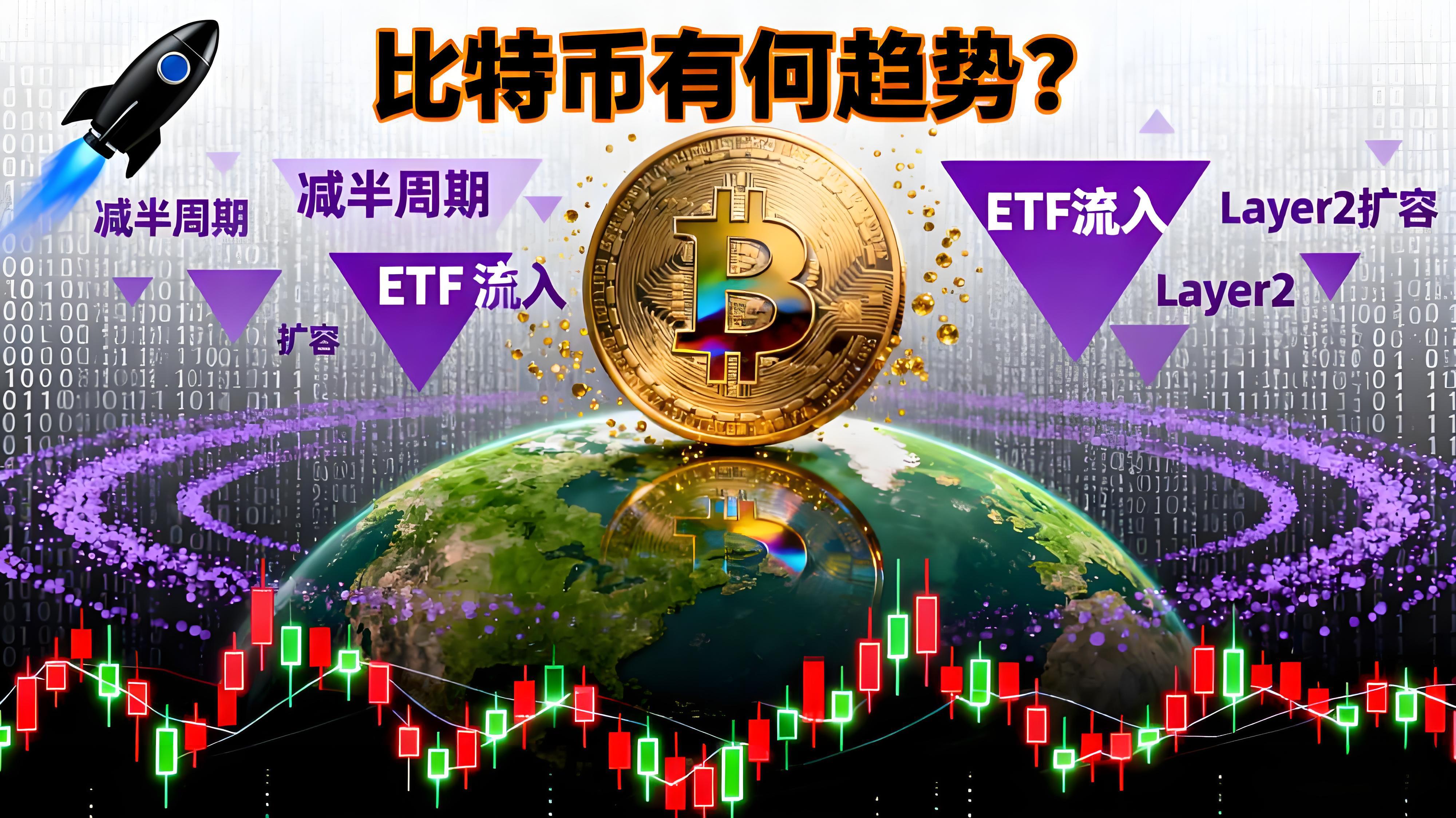 比特幣二十年一路上漲有哪些趨勢？