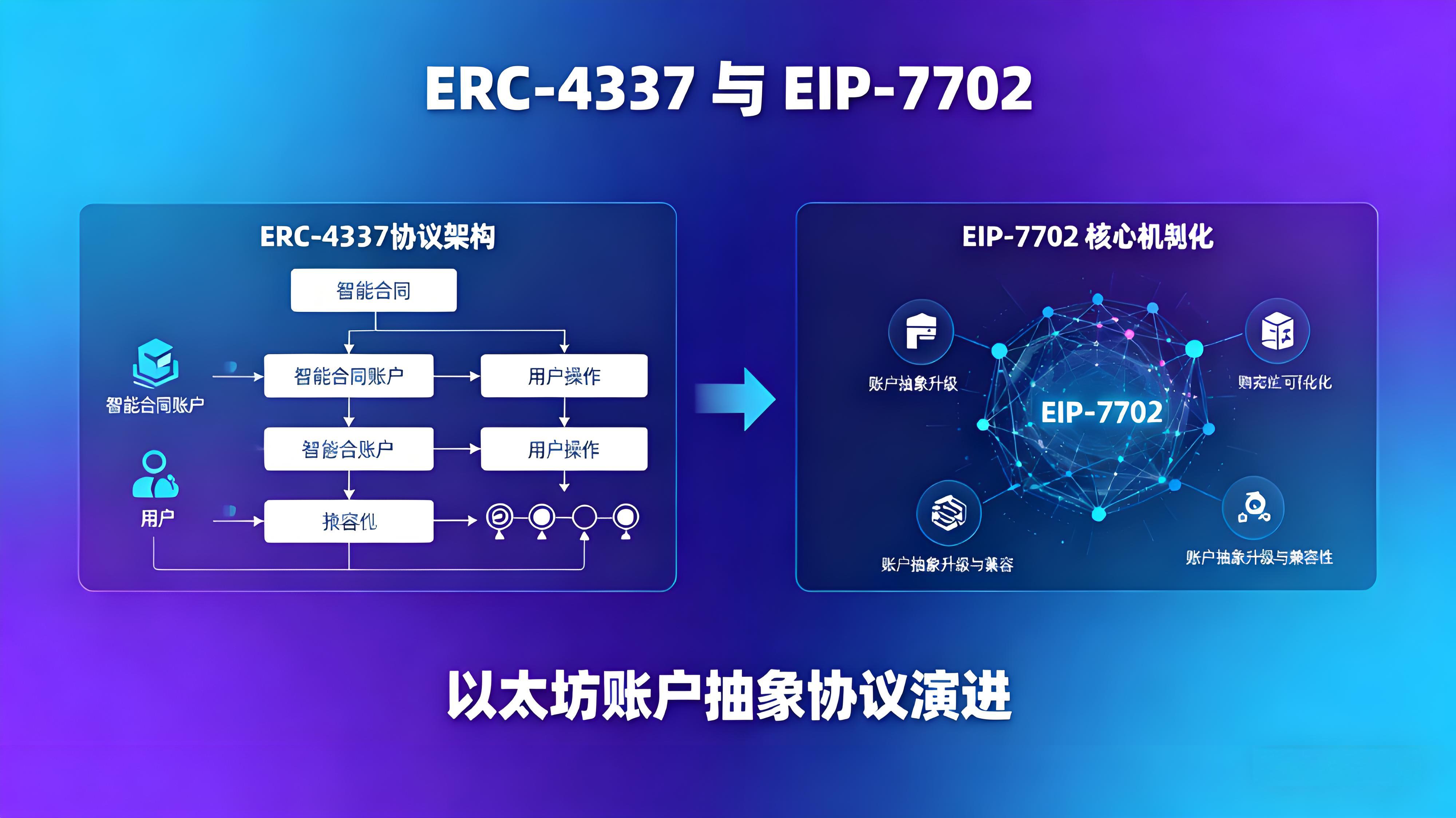 EIP-7702帶來了哪些新變革？