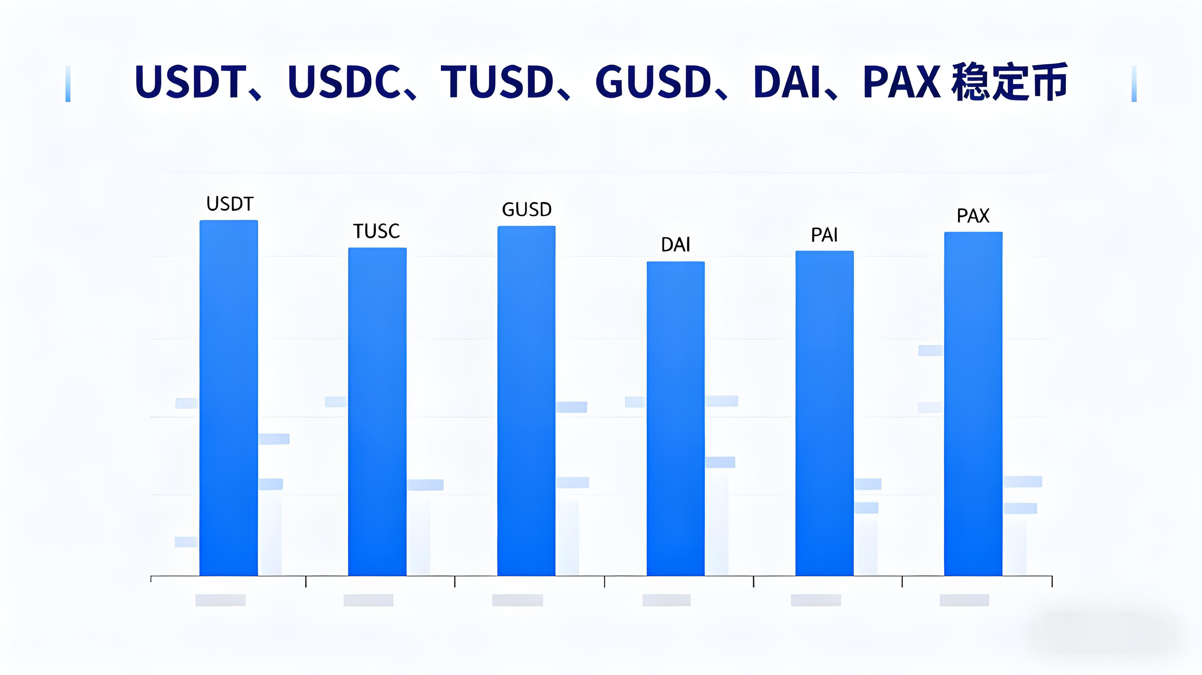 新手投資該當怎麼管理加密資產？