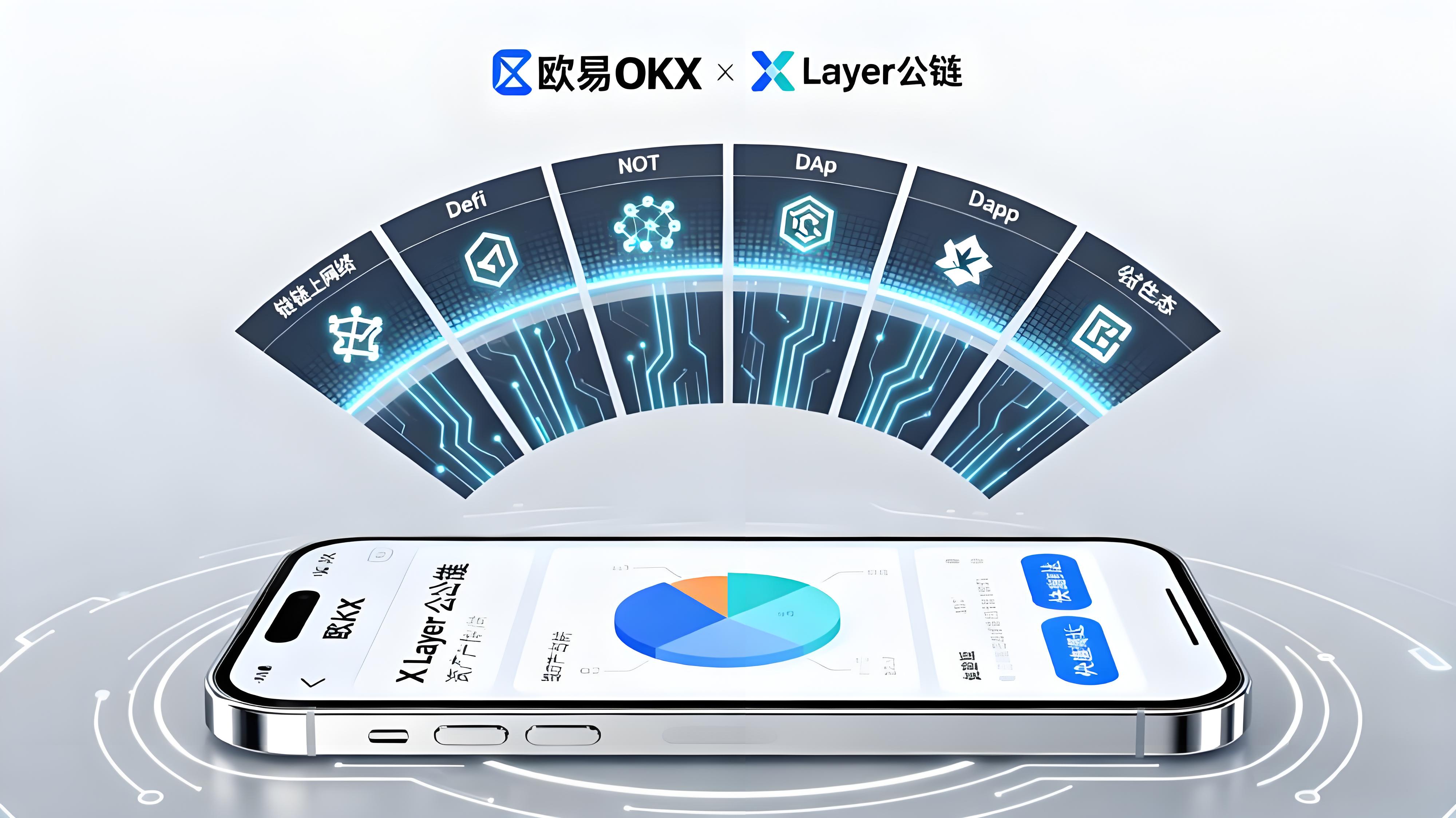一文理解歐易（OKX）有哪些優勢？