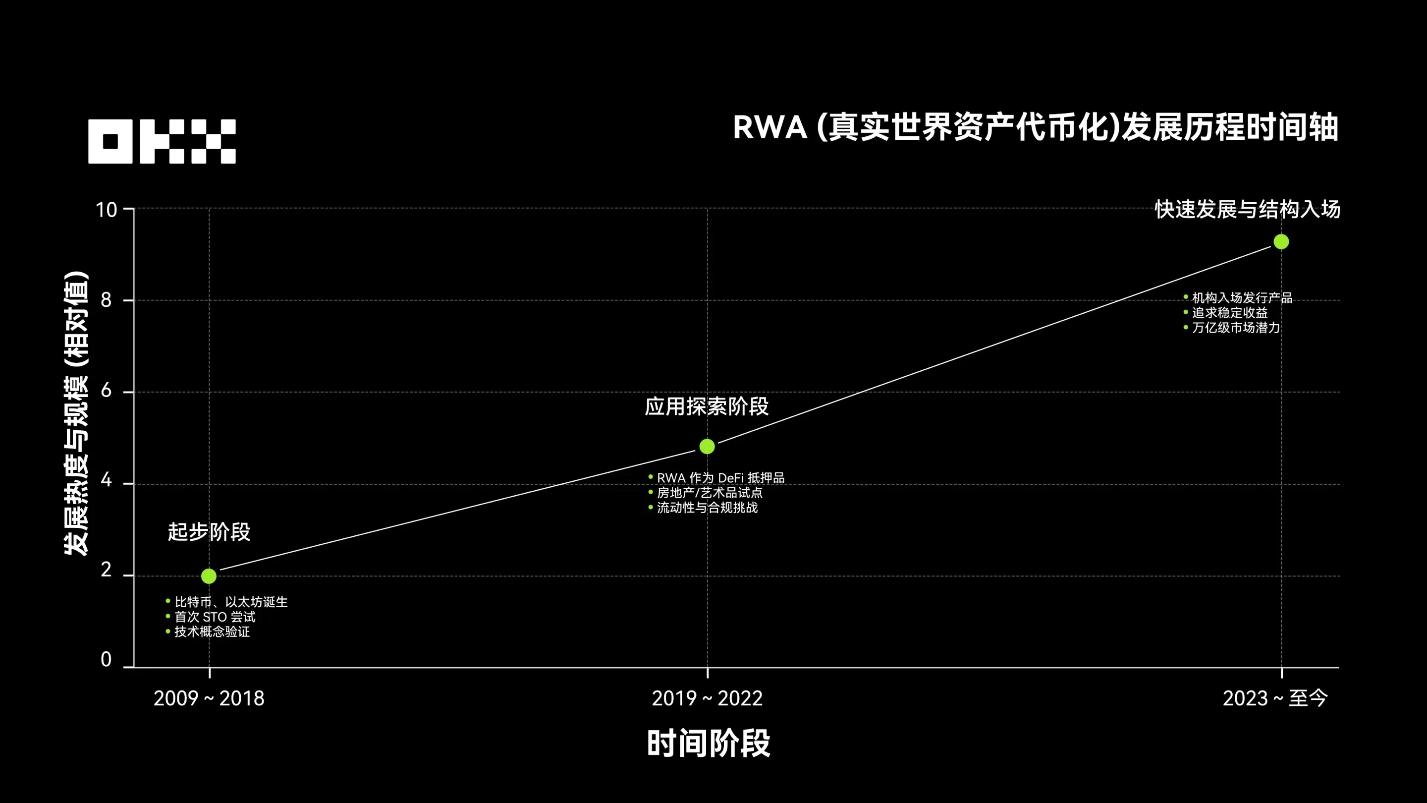 歐易RWA給加密行業帶來哪方面突破？