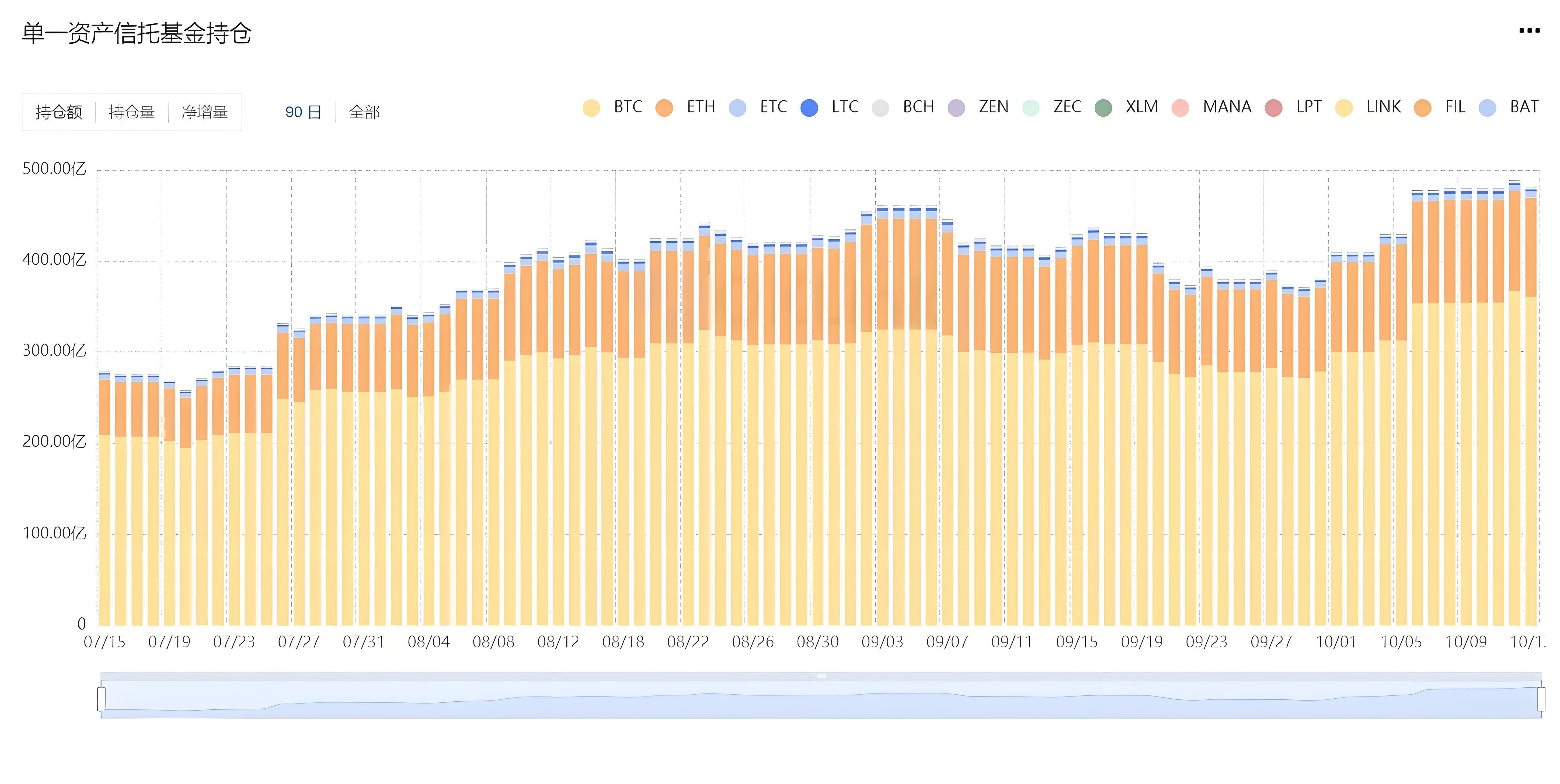 機構投資的加密資產新手跟隨構買靠譜嗎？