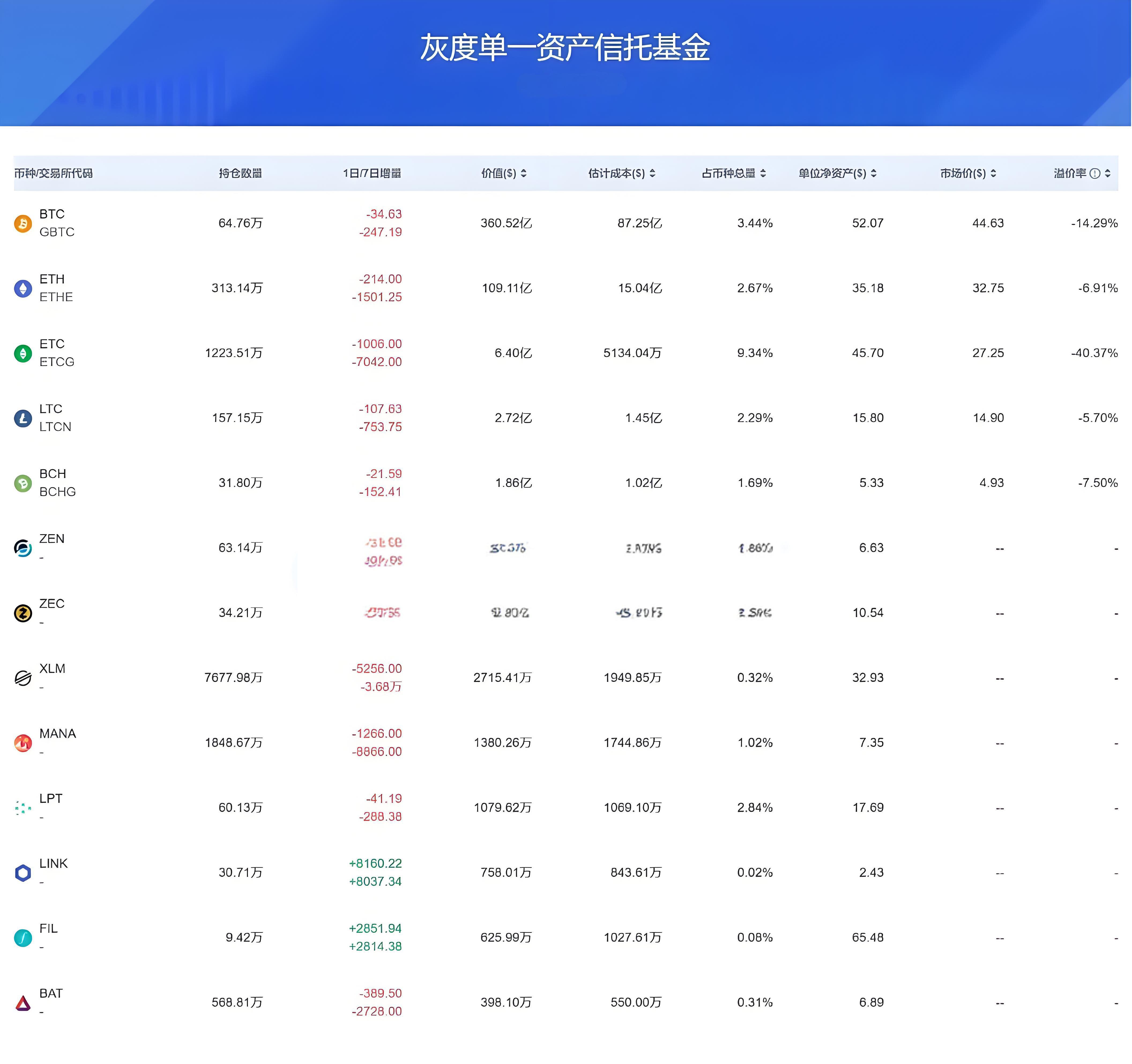 機構投資的加密資產新手跟隨構買靠譜嗎？